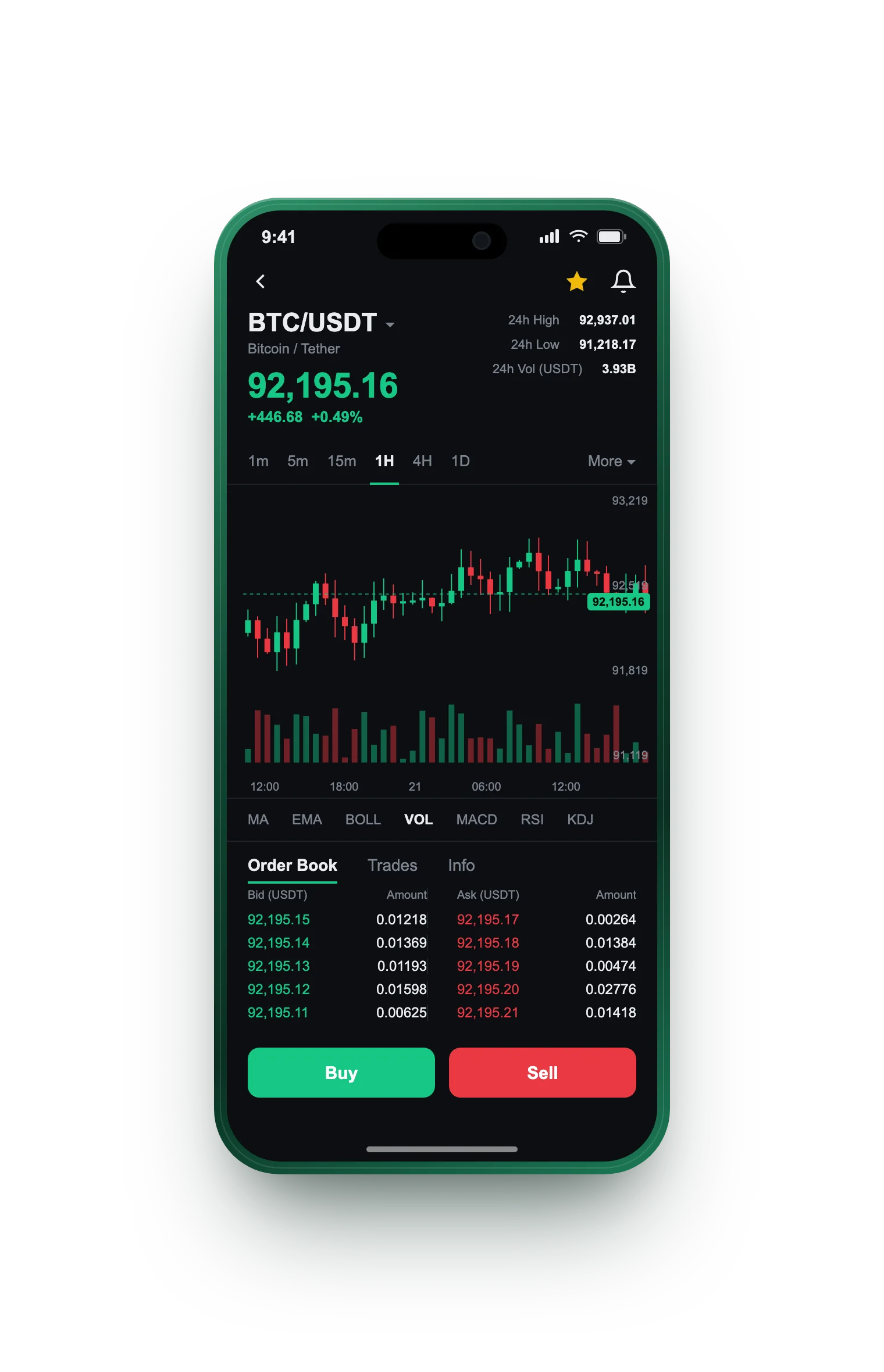 Bontérmance — BTC/USDT live candlestick chart, order book and one-tap Buy/Sell on mobile